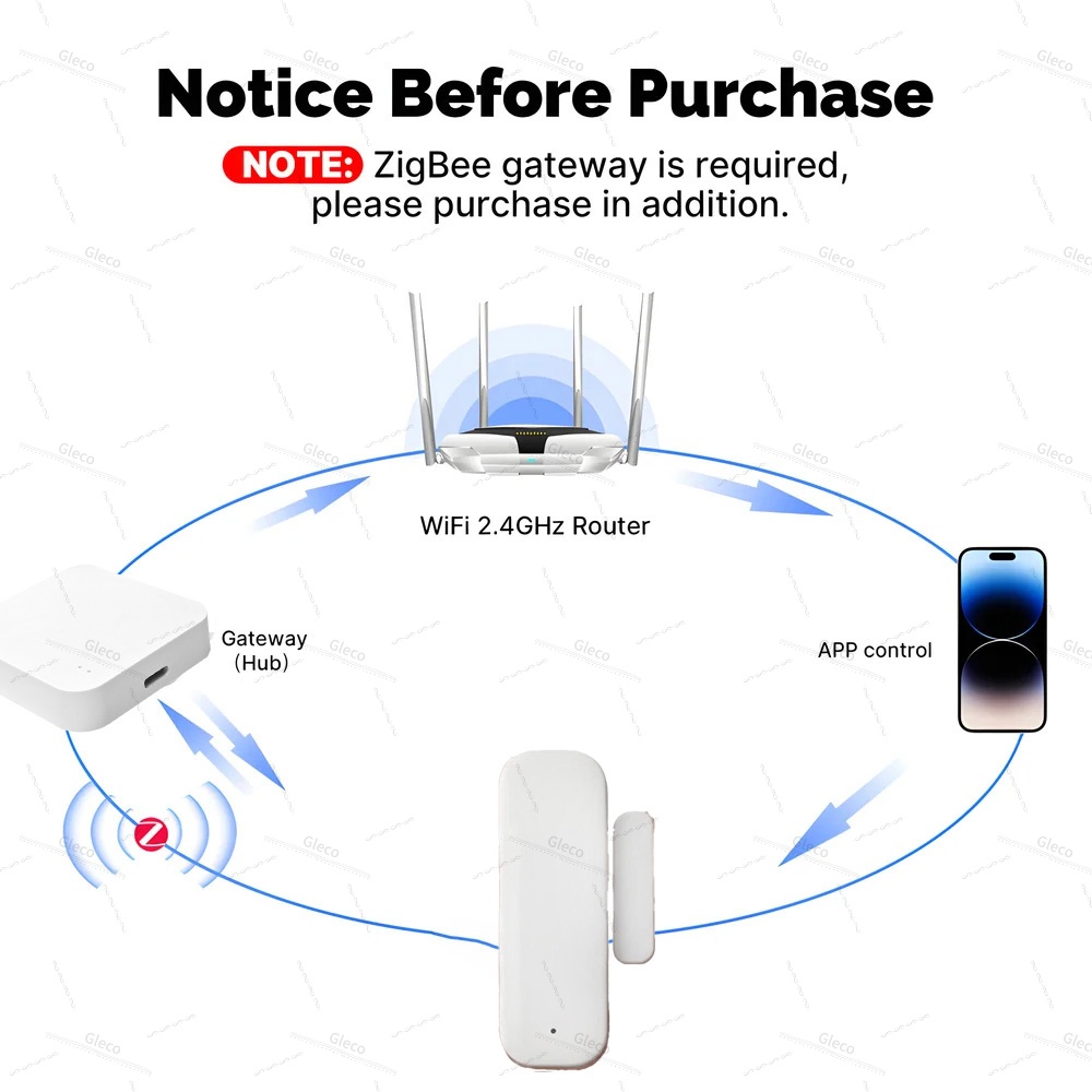 Sensor de puerta y ventana Zig - Home Automation Ideas reseña y precio